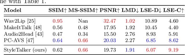 Figure 4 for StyleTalker: One-shot Style-based Audio-driven Talking Head Video Generation