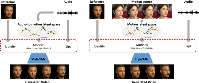 Figure 1 for StyleTalker: One-shot Style-based Audio-driven Talking Head Video Generation