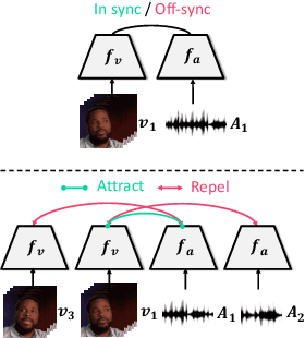 Figure 3 for StyleTalker: One-shot Style-based Audio-driven Talking Head Video Generation