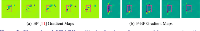 Figure 3 for Gradient Frequency Modulation for Visually Explaining Video Understanding Models