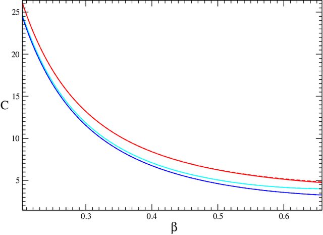 Figure 3 for A statistical physics approach to learning curves for the Inverse Ising problem