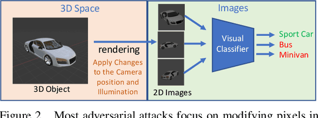Figure 3 for Physical world assistive signals for deep neural network classifiers -- neither defense nor attack
