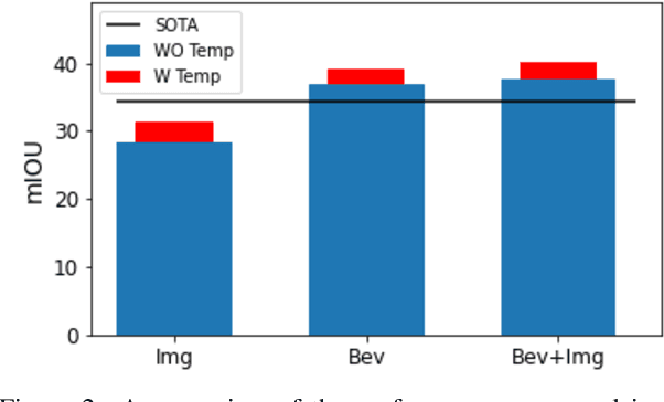 Figure 3 for Understanding Bird's-Eye View Semantic HD-Maps Using an Onboard Monocular Camera