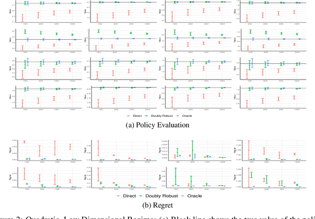 Figure 2 for Semi-Parametric Efficient Policy Learning with Continuous Actions