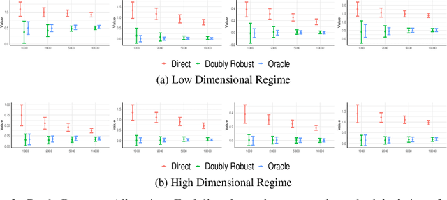 Figure 3 for Semi-Parametric Efficient Policy Learning with Continuous Actions