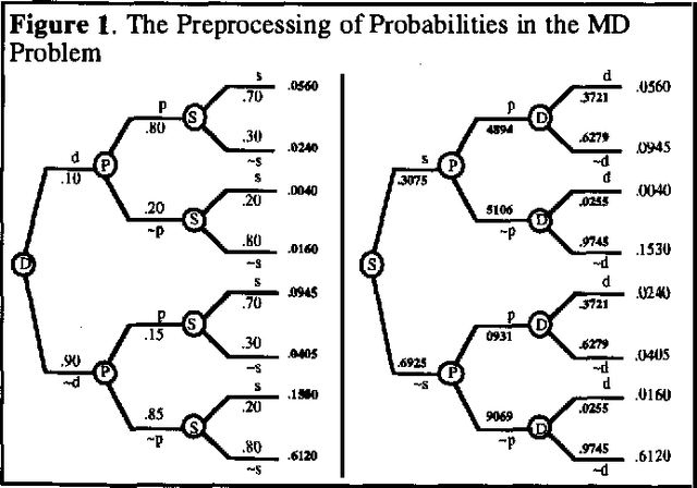 Figure 1 for A New Pruning Method for Solving Decision Trees and Game Trees