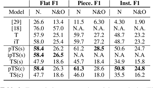 Figure 3 for Jointist: Joint Learning for Multi-instrument Transcription and Its Applications