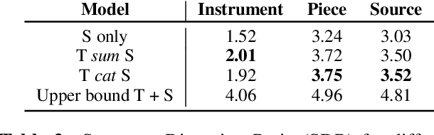 Figure 4 for Jointist: Joint Learning for Multi-instrument Transcription and Its Applications