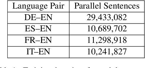 Figure 1 for Facilitating Access to Multilingual COVID-19 Information via Neural Machine Translation