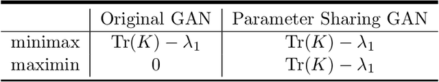 Figure 2 for Deconstructing Generative Adversarial Networks