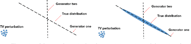 Figure 1 for Deconstructing Generative Adversarial Networks