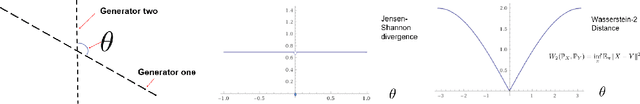 Figure 3 for Deconstructing Generative Adversarial Networks