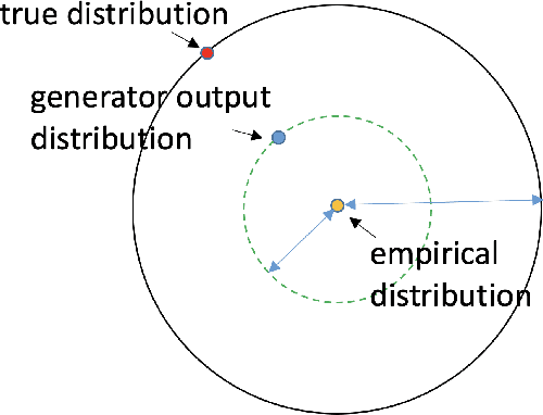 Figure 4 for Deconstructing Generative Adversarial Networks