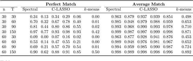 Figure 1 for Group structure estimation for panel data -- a general approach