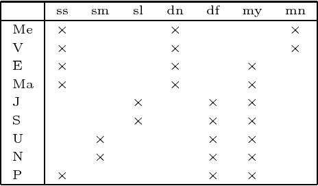 Figure 1 for Conceptual Collectives