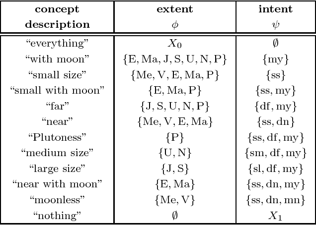 Figure 3 for Conceptual Collectives