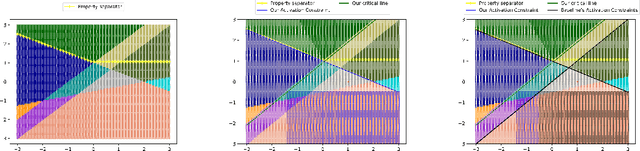 Figure 1 for Finding Input Characterizations for Output Properties in ReLU Neural Networks
