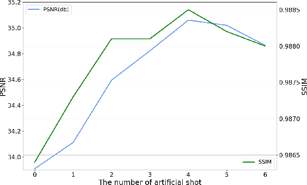 Figure 3 for Non-Homogeneous Haze Removal via Artificial Scene Prior and Bidimensional Graph Reasoning