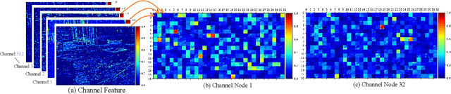 Figure 2 for Non-Homogeneous Haze Removal via Artificial Scene Prior and Bidimensional Graph Reasoning