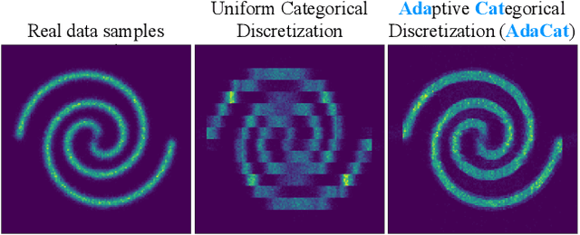 Figure 1 for AdaCat: Adaptive Categorical Discretization for Autoregressive Models