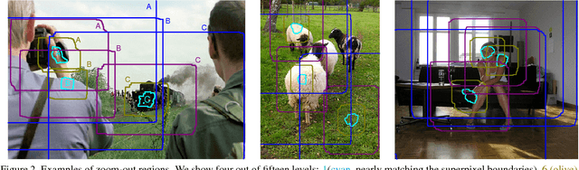 Figure 3 for Feedforward semantic segmentation with zoom-out features