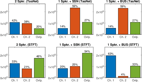 Figure 3 for On TasNet for Low-Latency Single-Speaker Speech Enhancement