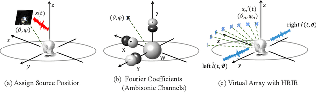 Figure 3 for Visually Informed Binaural Audio Generation without Binaural Audios