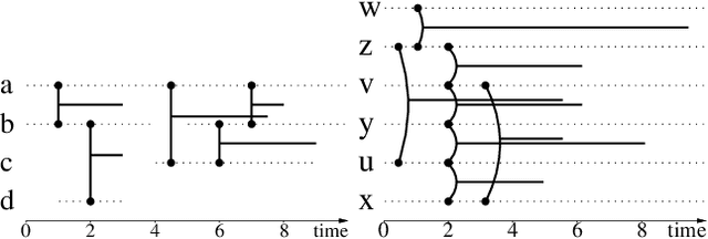 Figure 1 for Exploring and mining attributed sequences of interactions