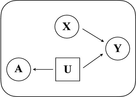 Figure 3 for Joint Use of Node Attributes and Proximity for Semi-Supervised Classification on Graphs
