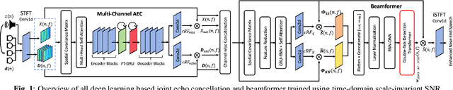 Figure 1 for Joint AEC AND Beamforming with Double-Talk Detection using RNN-Transformer