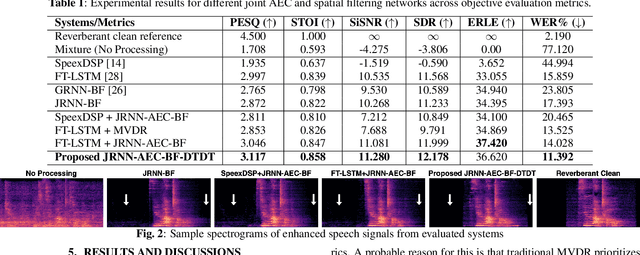 Figure 2 for Joint AEC AND Beamforming with Double-Talk Detection using RNN-Transformer
