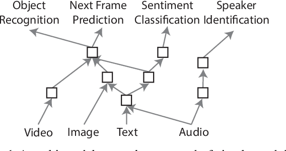 Figure 1 for The Neural Race Reduction: Dynamics of Abstraction in Gated Networks