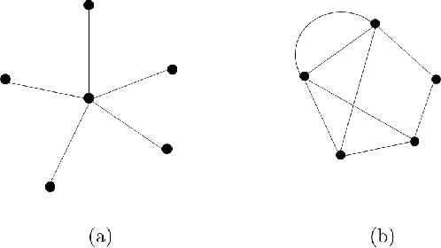 Figure 1 for Finite-Bit Quantization For Distributed Algorithms With Linear Convergence