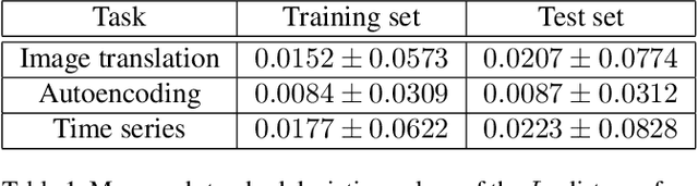 Figure 2 for Learning Disentangled Representations of Satellite Image Time Series