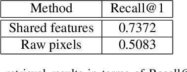 Figure 4 for Learning Disentangled Representations of Satellite Image Time Series