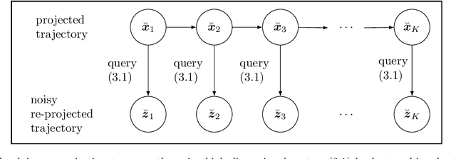Figure 1 for Active operator inference for learning low-dimensional dynamical-system models from noisy data