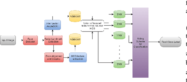 Figure 1 for SenTion: A framework for Sensing Facial Expressions