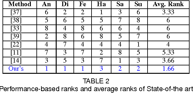 Figure 3 for SenTion: A framework for Sensing Facial Expressions