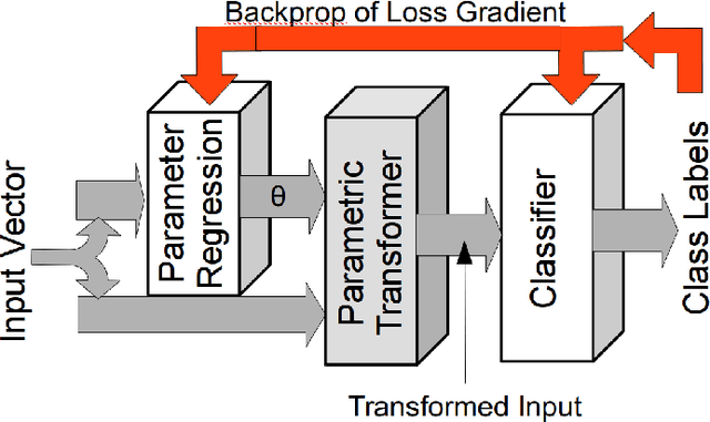 Figure 1 for Radio Transformer Networks: Attention Models for Learning to Synchronize in Wireless Systems