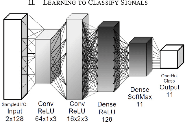Figure 2 for Radio Transformer Networks: Attention Models for Learning to Synchronize in Wireless Systems