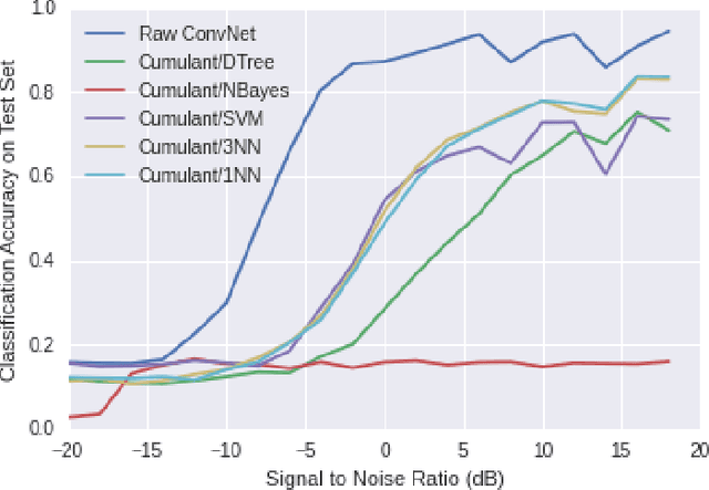 Figure 3 for Radio Transformer Networks: Attention Models for Learning to Synchronize in Wireless Systems