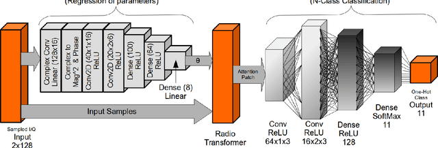 Figure 4 for Radio Transformer Networks: Attention Models for Learning to Synchronize in Wireless Systems