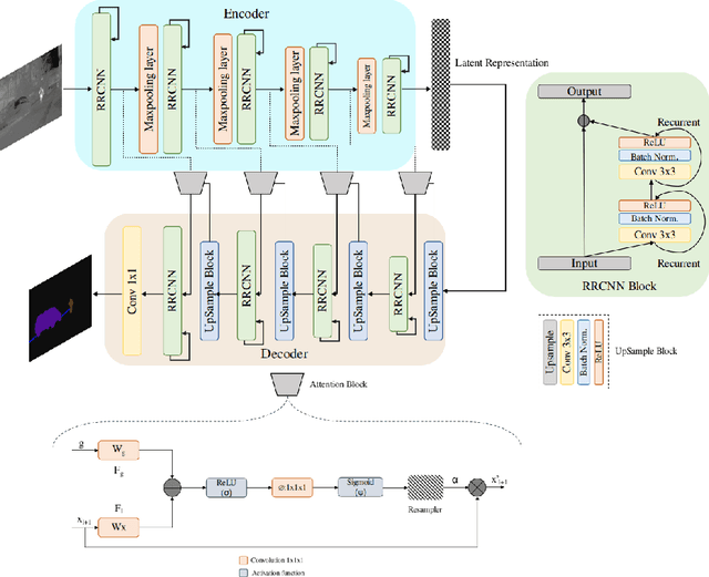 Figure 1 for ARTSeg: Employing Attention for Thermal images Semantic Segmentation