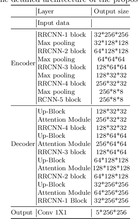 Figure 2 for ARTSeg: Employing Attention for Thermal images Semantic Segmentation
