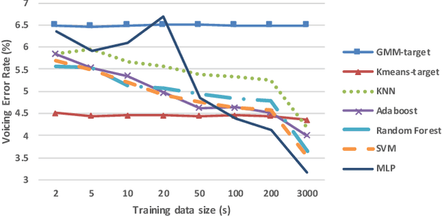 Figure 1 for Traditional Machine Learning for Pitch Detection