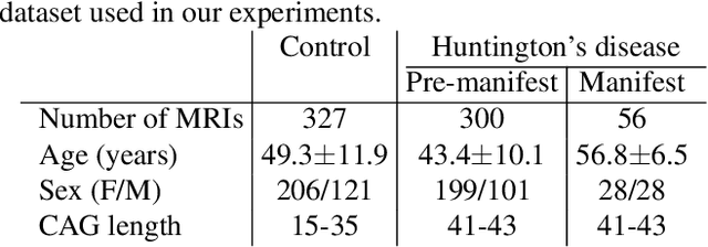 Figure 2 for Tensor-Based Grading: A Novel Patch-Based Grading Approach for the Analysis of Deformation Fields in Huntington's Disease