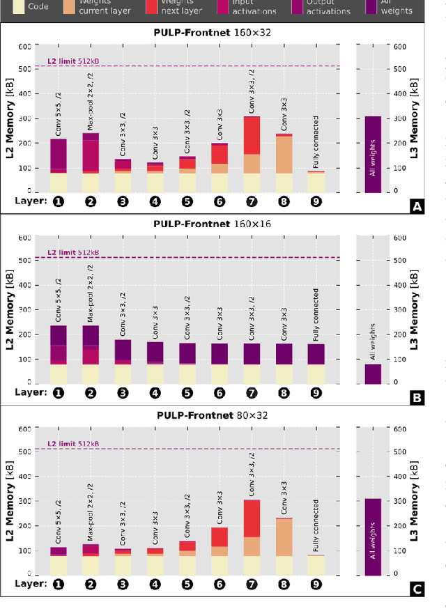 Figure 3 for Fully Onboard AI-powered Human-Drone Pose Estimation on Ultra-low Power Autonomous Flying Nano-UAVs