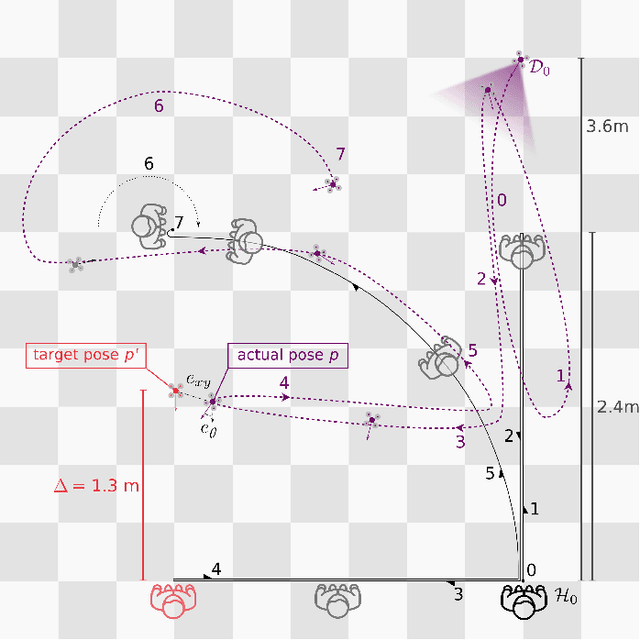 Figure 4 for Fully Onboard AI-powered Human-Drone Pose Estimation on Ultra-low Power Autonomous Flying Nano-UAVs