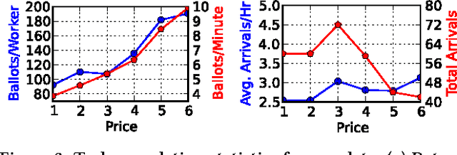 Figure 4 for Octopus: A Framework for Cost-Quality-Time Optimization in Crowdsourcing