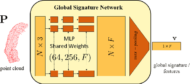 Figure 1 for Discriminative and Generative Models for Anatomical Shape Analysison Point Clouds with Deep Neural Networks